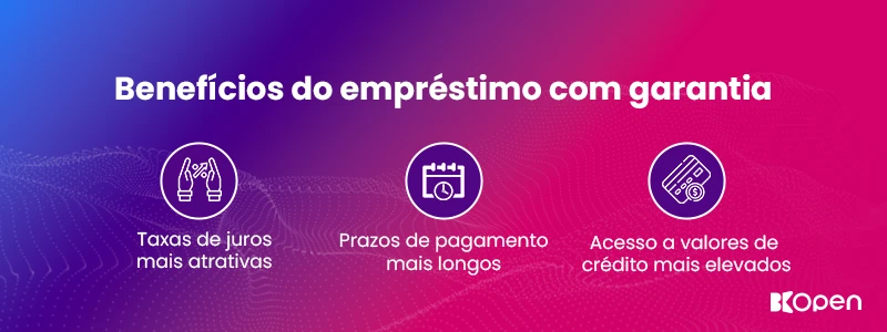 Benefícios do empréstimo com garantia: taxas de juros mais atrativas, prazos de pagamento mais longos e acesso a valores de crédito mais elevados.