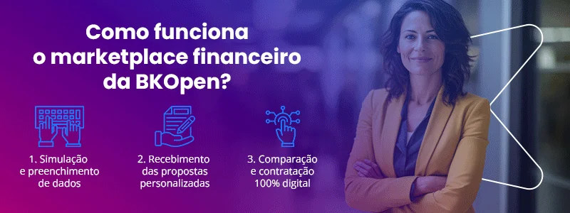 Como funciona o marketplace financeiro da BKOpen? 1. Simulação e preenchimento de dados; 2. Recebimento das propostas personalizadas; e 3. Comparação e contratação 100% digital.